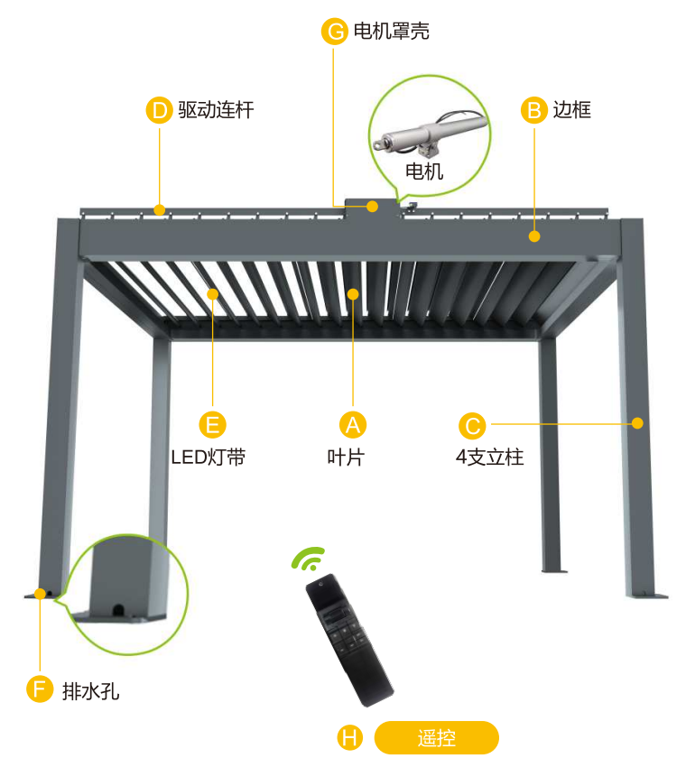 電動控制系統(tǒng)